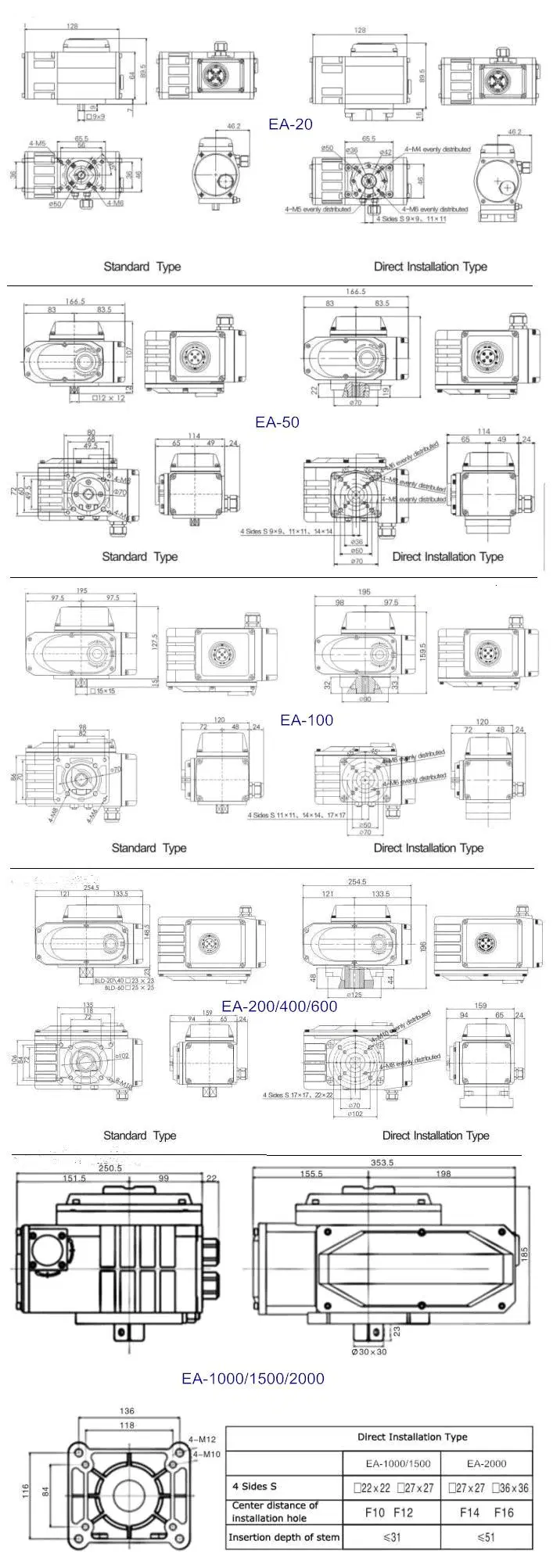 AC / DC Electric Compact Actuator สําหรับการควบคุมที่ฉลาดและตําแหน่งที่แม่นยํา 1