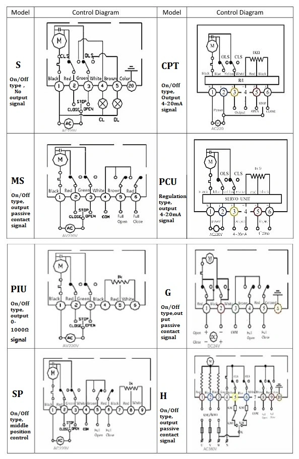 อลูมิเนียมสลัด IP68 อุปกรณ์ดําเนินไฟฟ้ากันระเบิด Multi Turn Electric Valve Actuator 2
