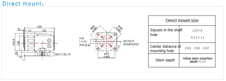เครื่องดําเนินไฟฟ้าที่ป้องกันการระเบิดของสายไฟฟ้า Flange 2