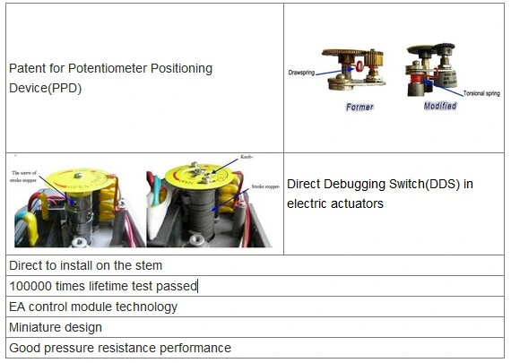 DN40 - DN1000 เครื่องดําเนินไฟฟ้ากันระเบิด PTFE ชนิด Flange สําหรับวาล์ว Butterfly 0