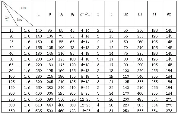 Dn25 เหล็กเหล็กเหล็ก A216 Wcb วาล์วลูกกลม 2