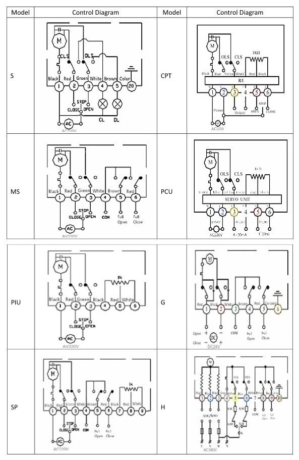 IP67 สแตนเลส วาล์วควบคุมไฟฟ้า AC220V 2