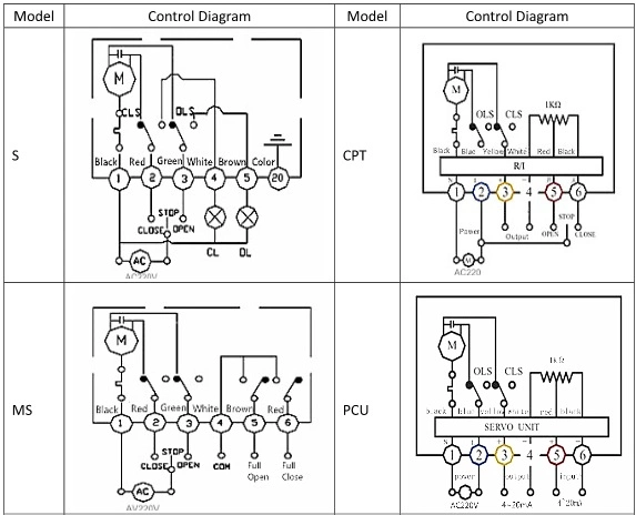 วาล์วกระพริบไฟฟ้าฟลอรินที่ปิดศูนย์กลาง Dn40 - Dn1000 พร้อมแผ่นแผ่น 1