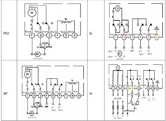 ASME B16.1 วาล์วกระพริบกระพริบกระพริบ PN16 วาล์วกระพริบกระพริบ 2