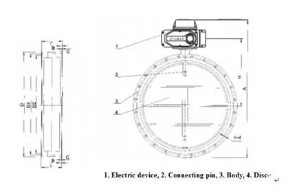 สแตนเลส สแตนเลส Low-Load Electric Control Butterfly Valve สําหรับอุตสาหกรรม HVAC และการผลิตพลังงาน 1