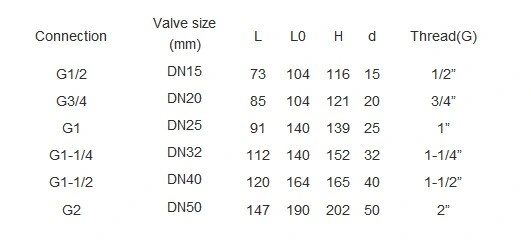 วาล์วลูกหนังปนูเมติกคงที่จากสแตนเลส DN15 - DN50 1