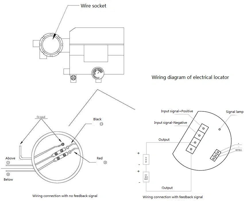 PTFE Seal V Cut Pneumatic Control Ball Valve DN50 วาล์วลูกกลองเหล็กไร้ขัด 0