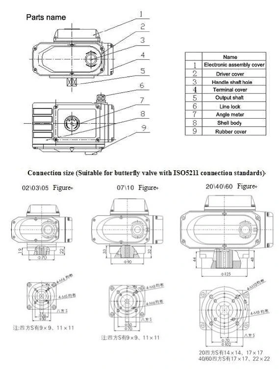 อุณหภูมิธรรมดา อุณหภูมิที่เปิดเร็ว AC380V การเชื่อมต่อ Flange สําหรับเรือ 1