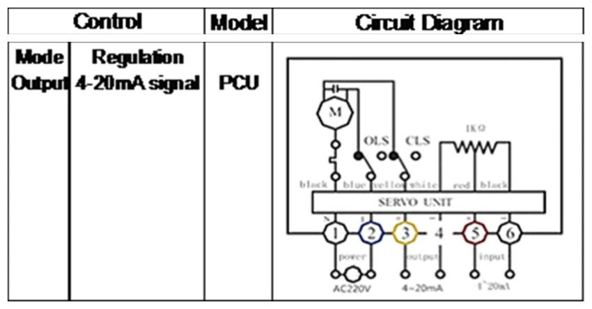 ระบบการเชื่อมต่อ Flanges อุณหภูมิสูง PTFE WCB วาล์วลูกกลองควบคุมไฟฟ้า 2