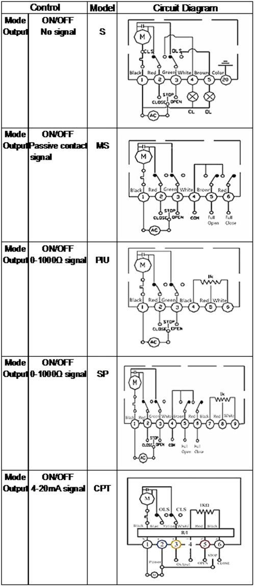 2 ทาง 3 PC Clamp การเชื่อมต่อสแตนเลส วาล์วลูกบอลไฟฟ้า 2